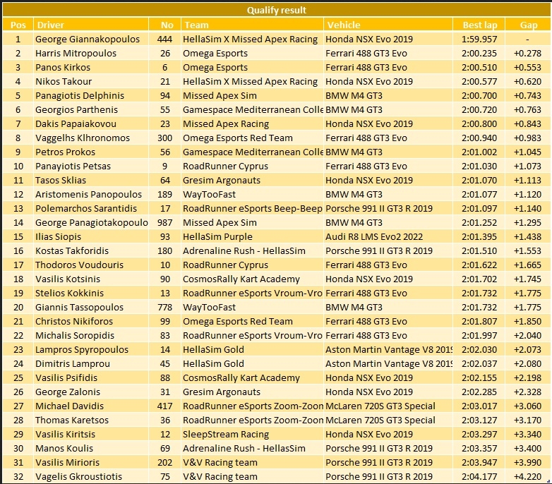 Mount Panorama Qualifying